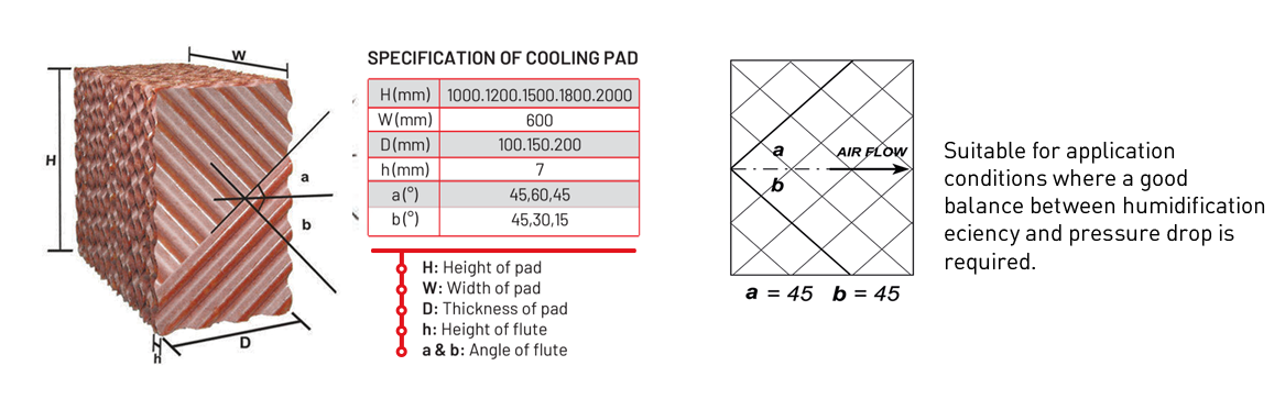 Evaporative Cooling Pad